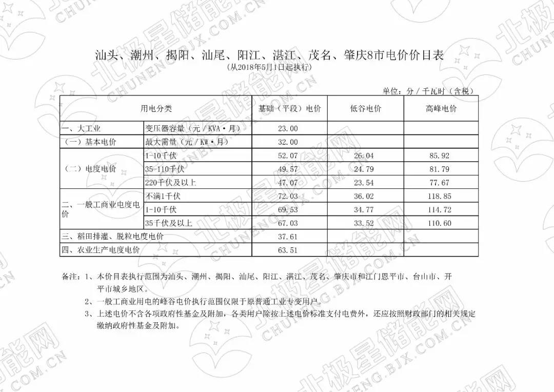 峰谷電價