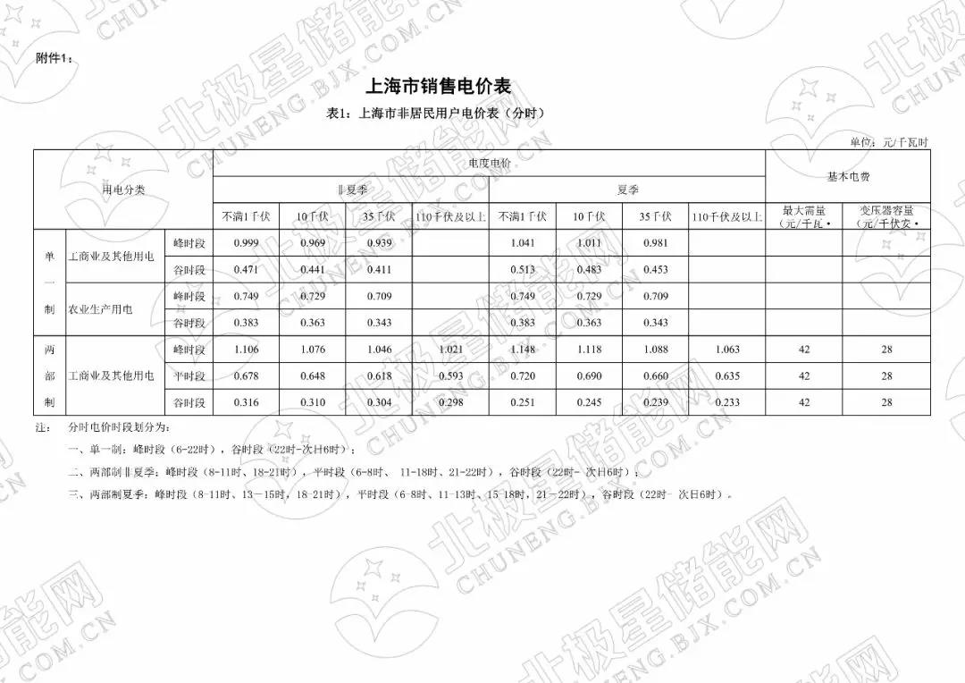 峰谷電價