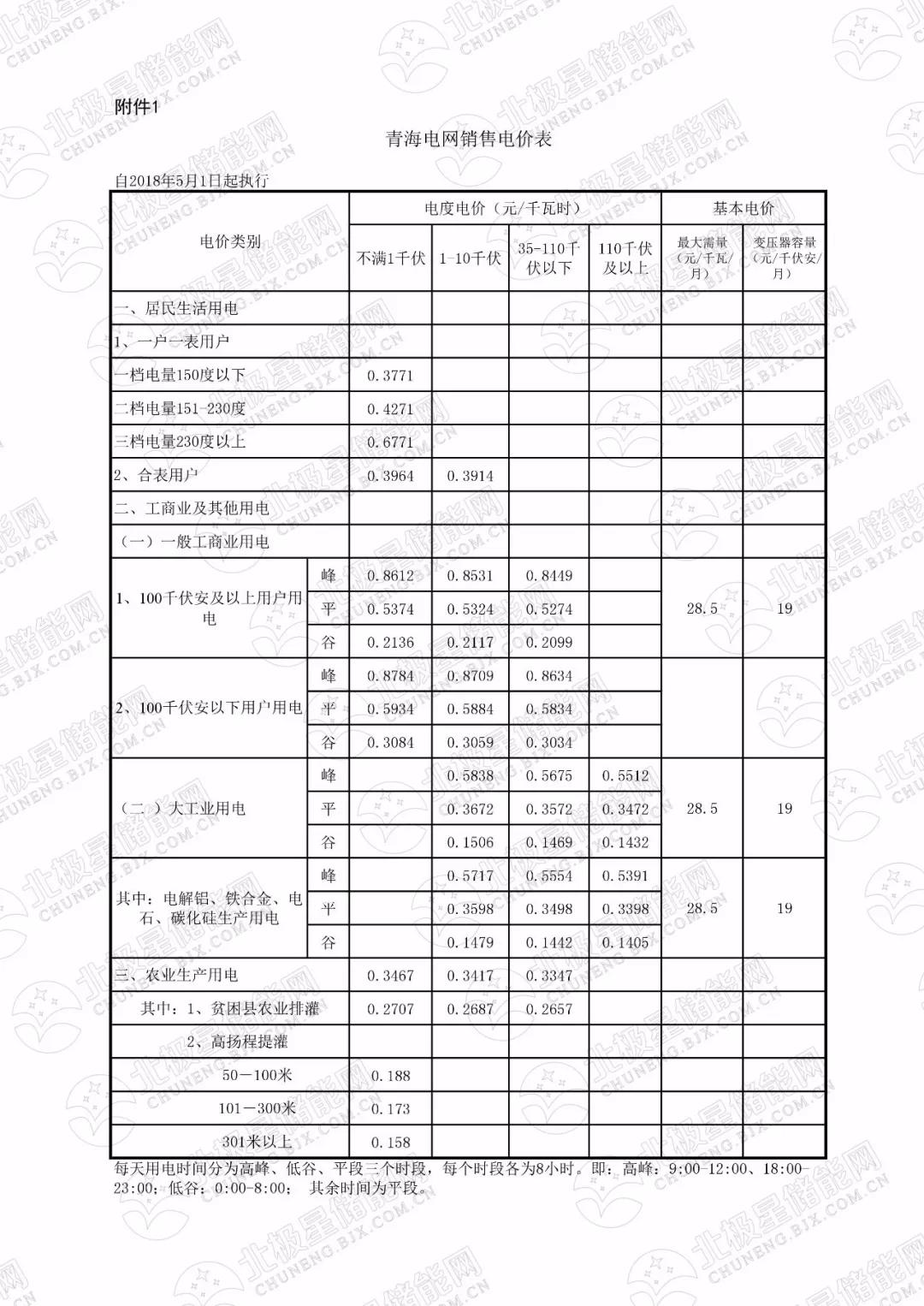 峰谷電價