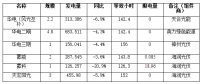 二連浩特市7月份各光伏電站發(fā)電監(jiān)測信息