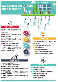 日本如何破解可再生能源發展瓶頸