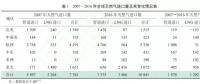 中國科學院院士鄒才能：中國天然氣發展態勢及戰略預判