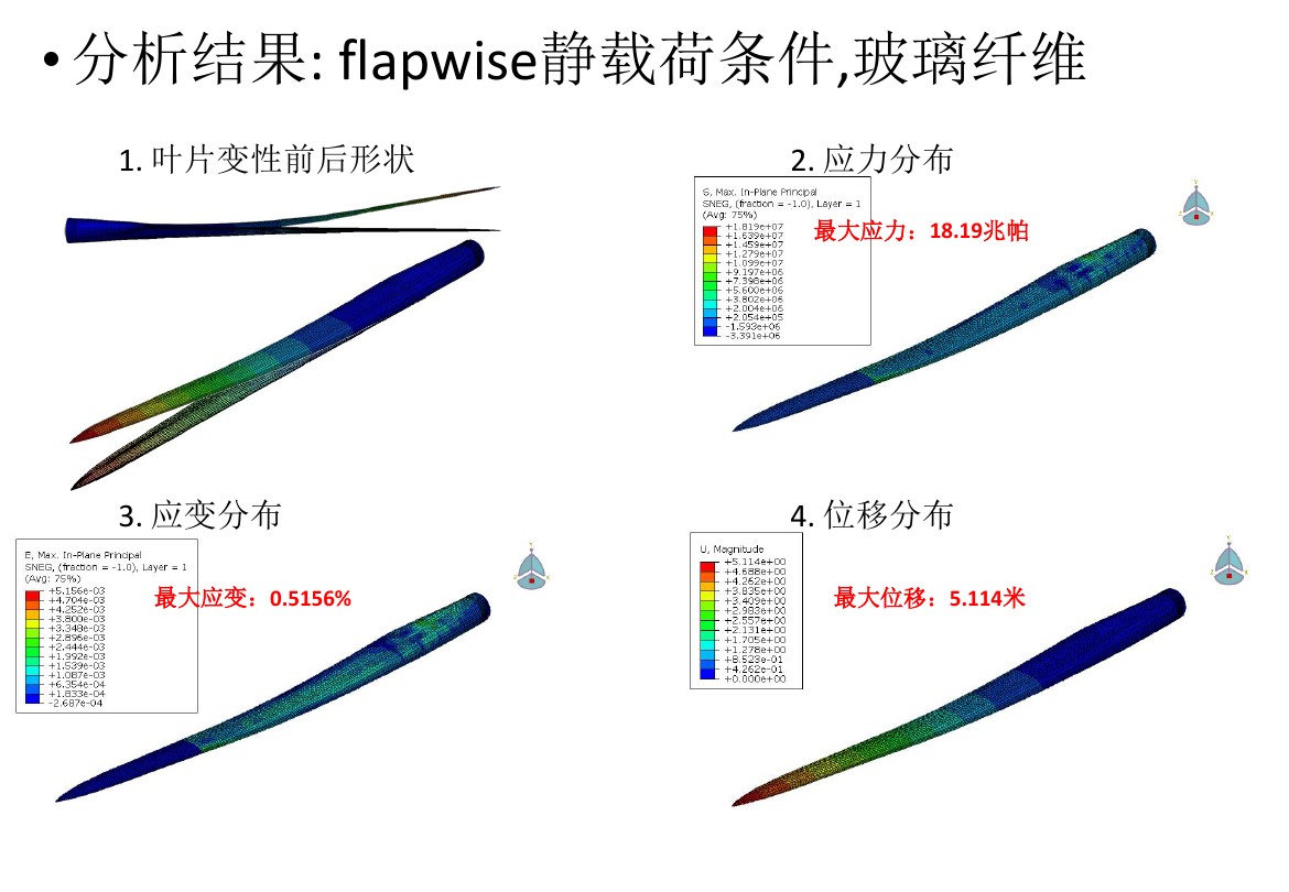 干貨丨風電葉片應力分析