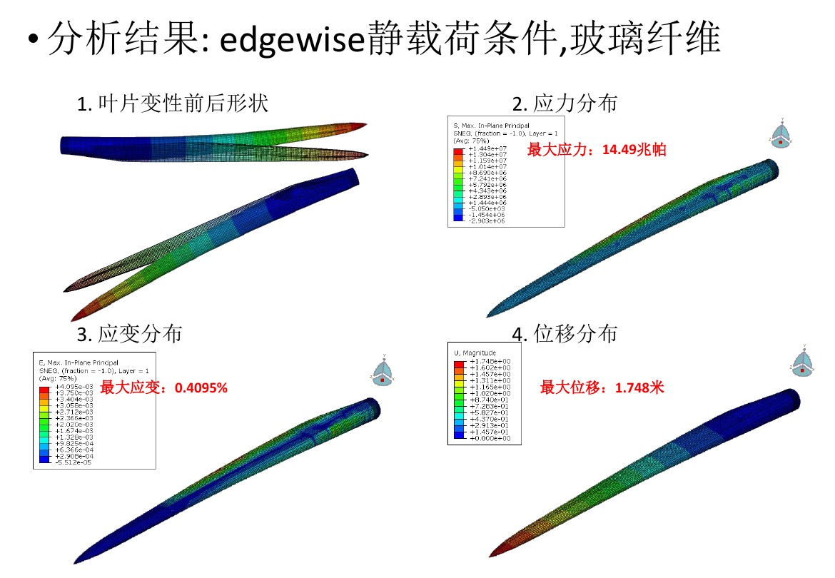 干貨丨風電葉片應力分析