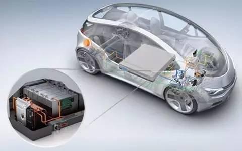 新能源汽車動力電池成本分析及未來價格預測