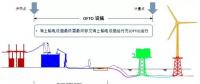 引領全球海上風電市場-英國海上風電系列之三：海上輸電設施運營商OFTO