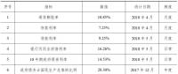 土耳其燃煤發電項目基準收益率及其他指標評估報告