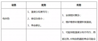 電伴熱/電加熱——光熱電站能量管理的“貼身保鏢”