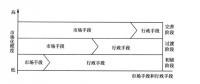 《面向智能電網的需求響應及其電價研究》—電力需求側管理（四）