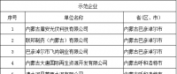 69家！工信部公示全國工業領域電力需求側管理第四批示范企業 (園區)名單