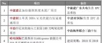 重點項目進展 | 中能建孟加拉水泥廠、哈電國際巴基斯坦燃煤電站等八大海外項目精選