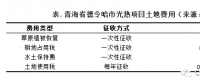 50MW塔式電站土地支出上億？我國光熱發電項目非技術成本居高不下