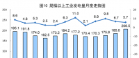 統計局：7月太陽能發電同比增長10.9%