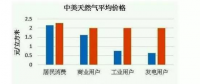 無補貼、超低價、還盈利？海外光伏項目憑什么能做到？