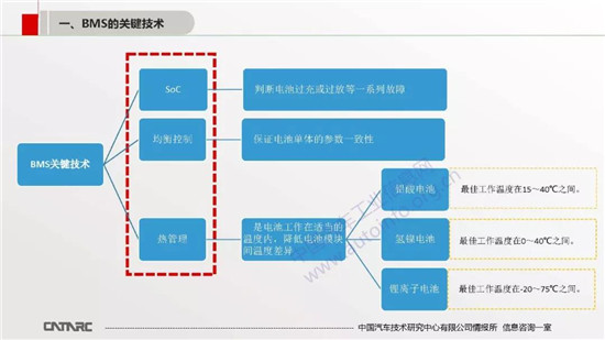 BMS技術及市場發展趨勢