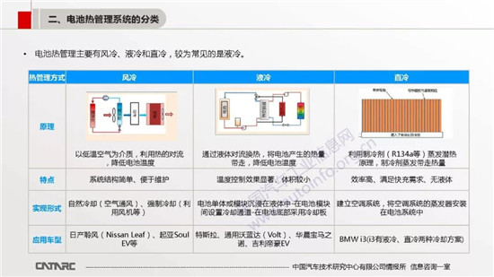 BMS技術及市場發展趨勢