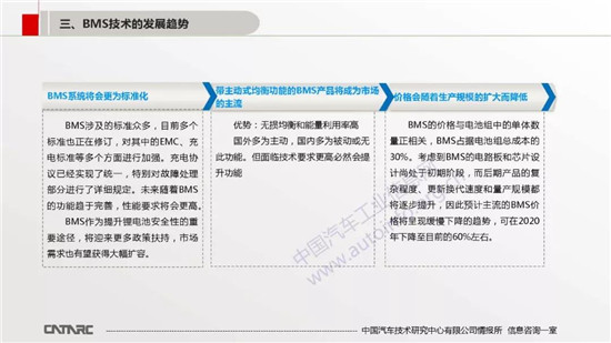 BMS技術及市場發展趨勢