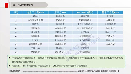 BMS技術及市場發展趨勢