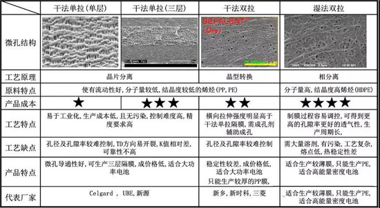  超詳細！含計算公式—鋰離子電池隔離膜簡介