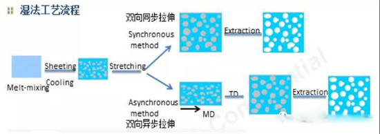  超詳細！含計算公式—鋰離子電池隔離膜簡介