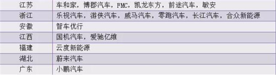 決勝新能源車：價格拖死戰、輿論聲量戰、產業兼并戰