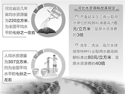 河北立法遏制地下水超采