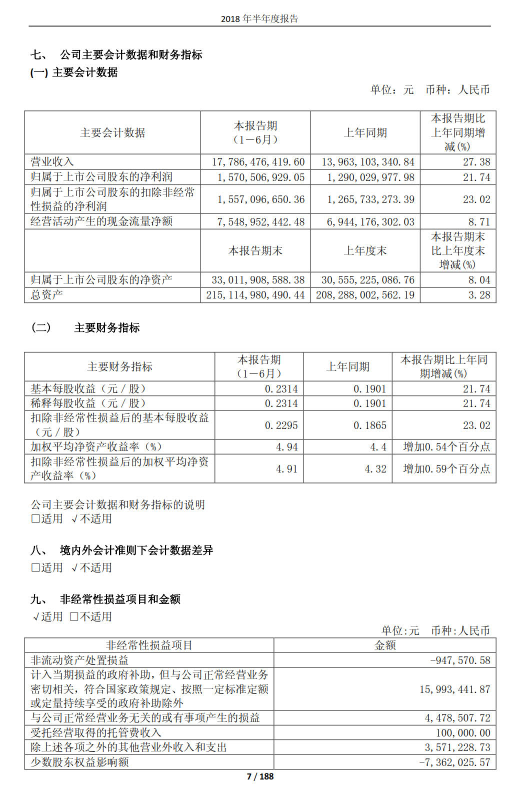 國投電力發布2018年半年報：風電設備利用小時數達1143小時