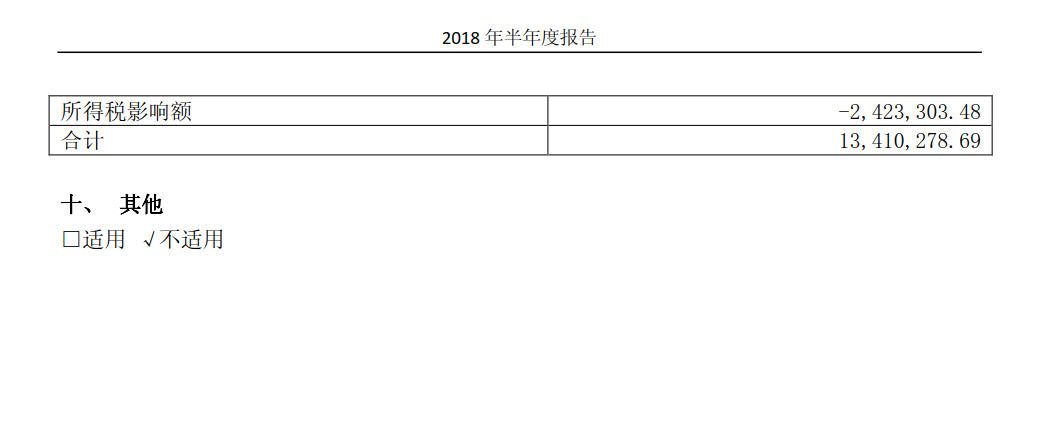 國投電力發布2018年半年報：風電設備利用小時數達1143小時