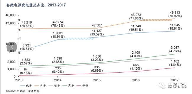 分散式開發(fā) “虛假繁榮”還是“有且僅有”？