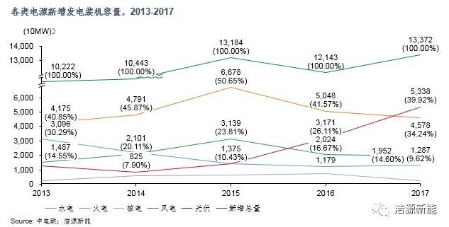 分散式開發(fā) “虛假繁榮”還是“有且僅有”？