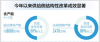 煤電等行業化解過剩產能工作積極有序推進 電力行業規模以上企業利潤率增長28.1%