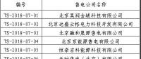 首都電力交易中心關于售電公司公示結果的公告