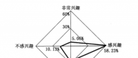 《面向智能電網的需求響應及其電價研究》—電力需求側管理（七）