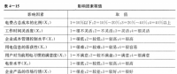 《面向智能電網的需求響應及其電價研究》—電力需求側管理（八）