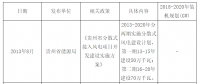 2018年中國風電發展現狀及市場前景預測【圖】