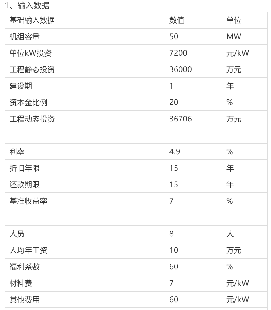 風(fēng)力發(fā)電項目簡要財務(wù)概況