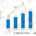 5G網絡建設加速 光纖光纜行業市場需求回升