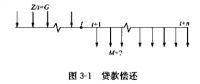 《電力營銷管理手冊》電力營銷分析——貸款償還和折舊的提取