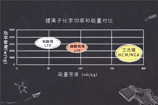 鎳鈷錳鎳鈷鋁三元鋰電池是什么鬼？