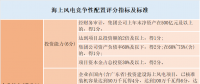 風電“領跑者”來襲！風電競爭性項目到底該如何配置已有標準細則