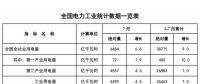 能源局：1-7月新增風(fēng)電發(fā)電裝機(jī)容量946萬千瓦