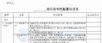 競爭性配置選擇企業！廣東發改委向社會公開征求海上風電、陸上風電項目競爭配置辦法意見（附文件）