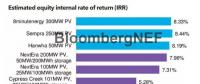 BNEF|評析美國內華達州價格創新低的光伏購電協議