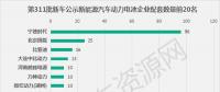 311批新車公示配套電池電機企業(yè)排行 寧德時代中車時代分居榜首