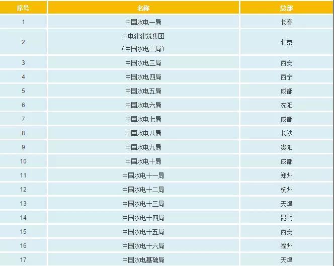 一文看懂電網(wǎng)公司、發(fā)電集團、設計院的復雜關系