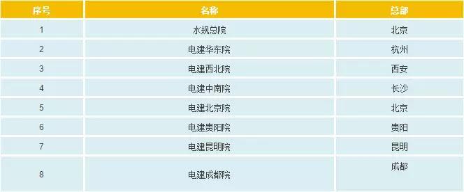 一文看懂電網(wǎng)公司、發(fā)電集團、設計院的復雜關系