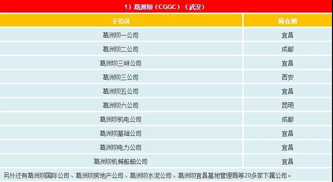 一文看懂電網(wǎng)公司、發(fā)電集團、設計院的復雜關系