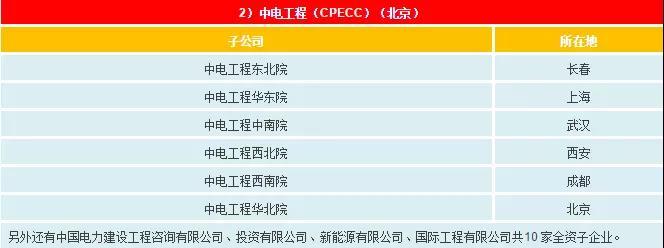 一文看懂電網(wǎng)公司、發(fā)電集團、設計院的復雜關系