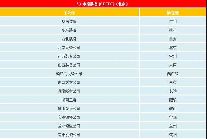 一文看懂電網(wǎng)公司、發(fā)電集團、設計院的復雜關系