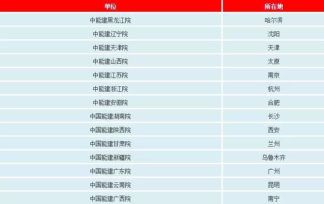 一文看懂電網(wǎng)公司、發(fā)電集團、設計院的復雜關系